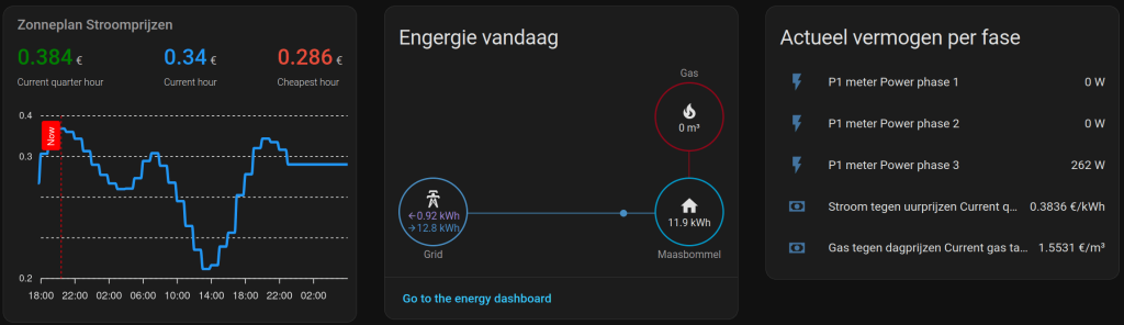 Energie dashboard Home Hassistant